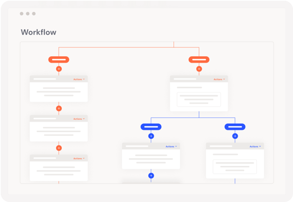 Illustration fictive d'un workflow d'automatisation marketing