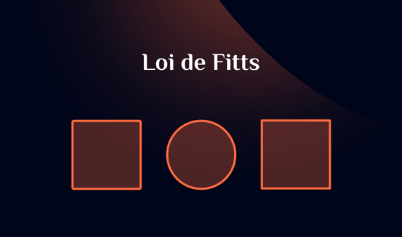 Représentation graphique de la Loi de Fitts
