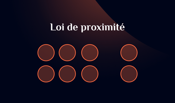 Représentation graphique de la Loi de proximité
