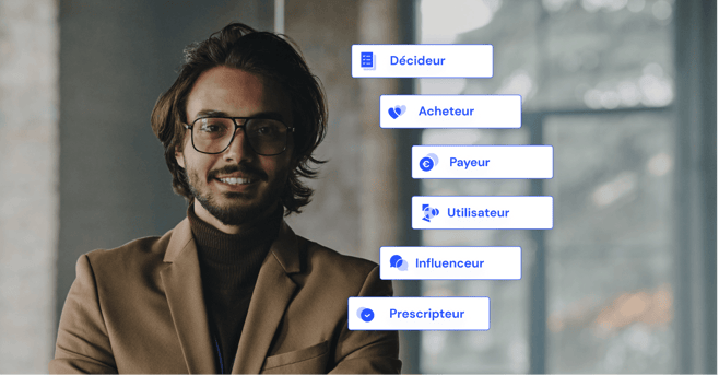 Un jeune homme avec les 6 profils de vente