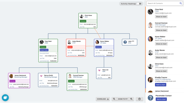 accelerer-processus-achat-orgcharthub