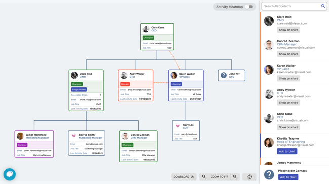 accelerer-processus-achat-orgcharthub