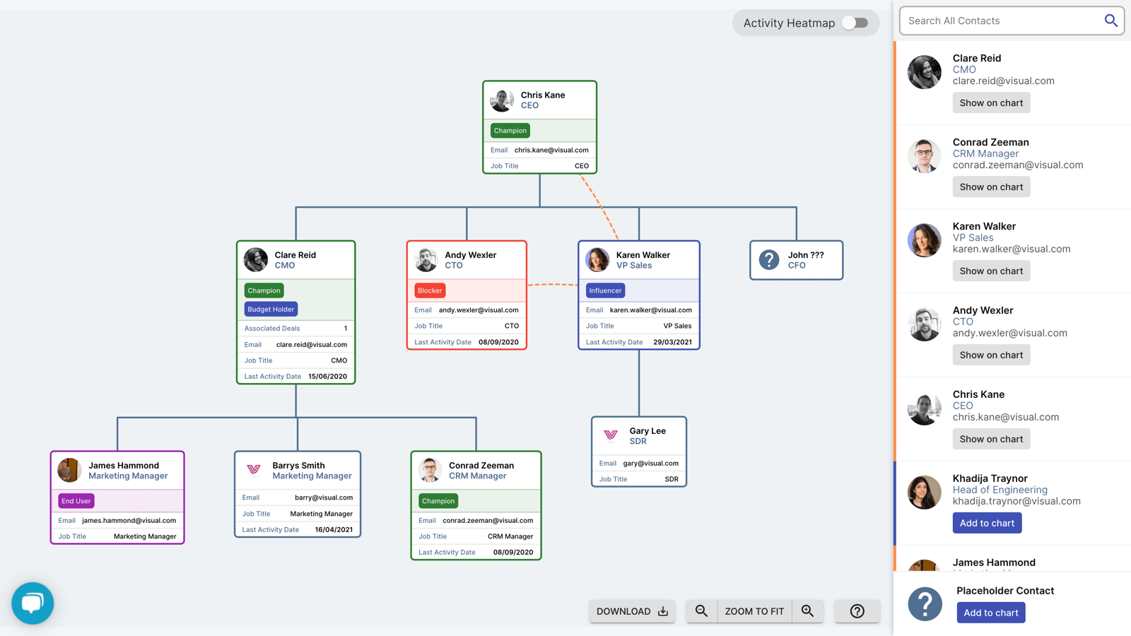accelerer-processus-achat-orgcharthub