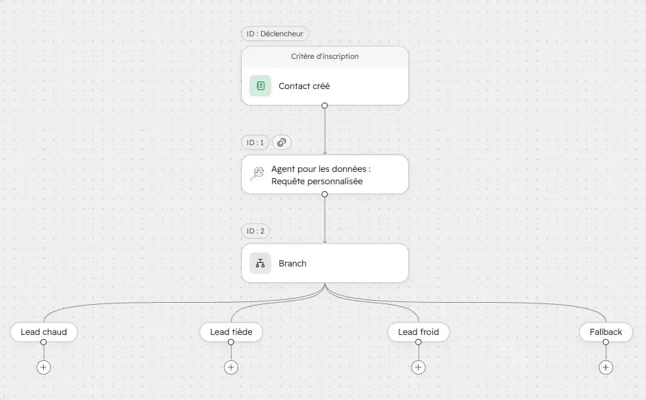 workflow-hubspot-agent-builder-marketing