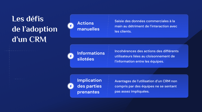 Illustration énonçant les 3 défis principaux de l'adoption d'un CRM avec leurs explications.