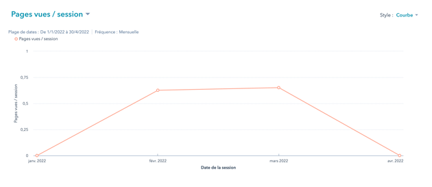 rapport-pages-vues-session
