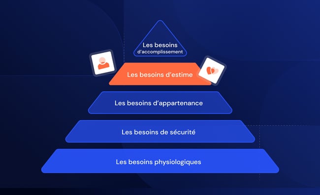 Illustration représentant la Pyramide de Maslow avec une mise en avant des besoins d'estime