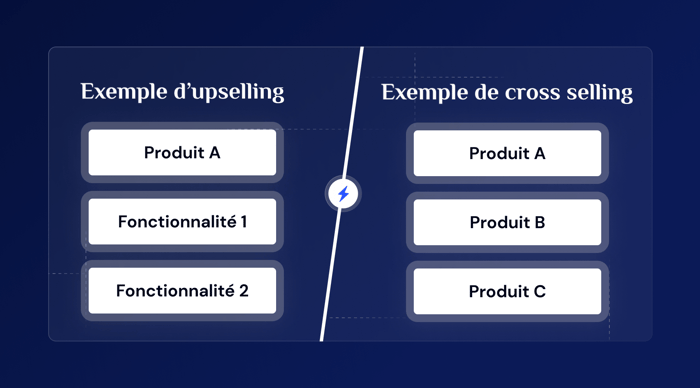 Illustration des différences entre l'upselling et le cross selling