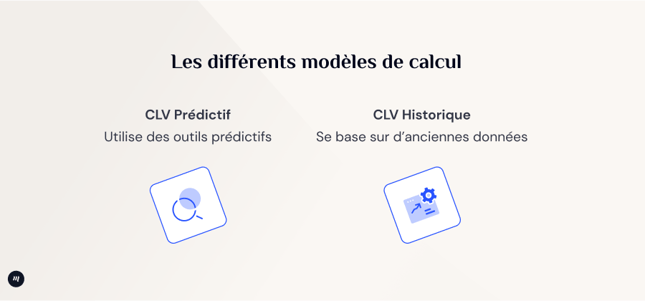 Schéma des différents modèles de calcul du CLV : prédictif ou historique