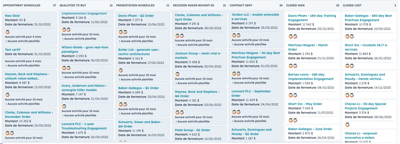 Capture d'écran d'un tunnel de vente sur le CRM HubSpot