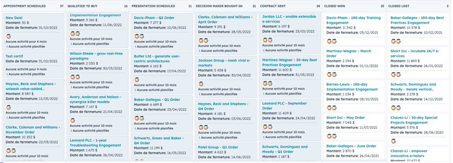 Capture d'écran d'un tunnel de vente sur le CRM HubSpot