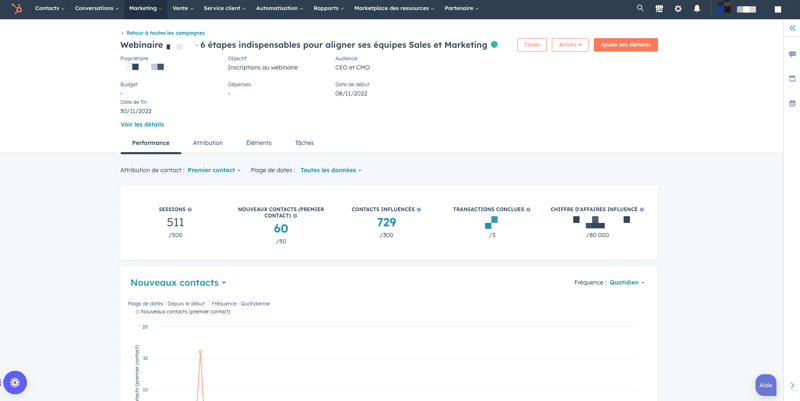 Capture d'écran d'un rapport d'analyse d'une campagne marketing sur le CRM HubSpot