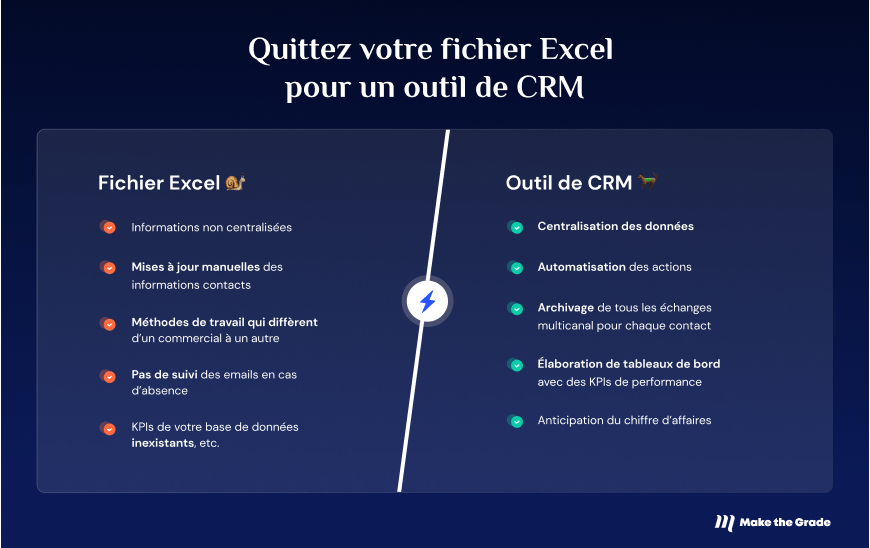 Comparaison des vanatges du CRM par rapport au format Excel