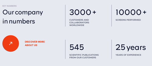 Module chiffre clés du site CMS HubSpot Hybrigenics