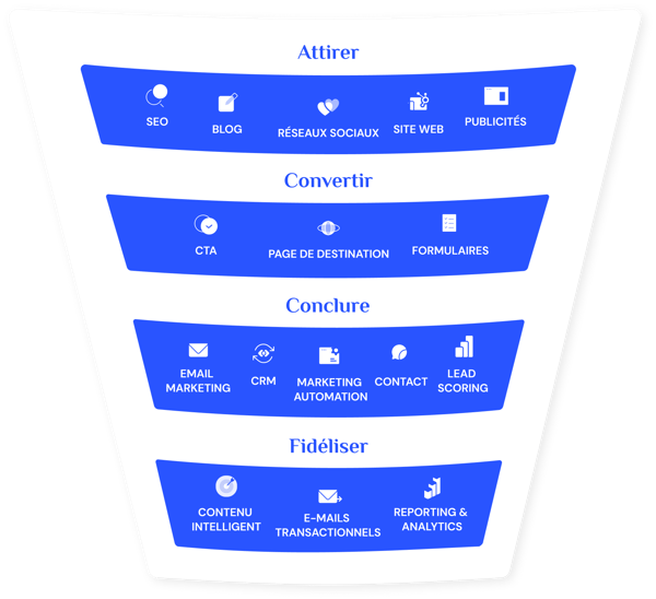 Illustration des leviers inbound marketing