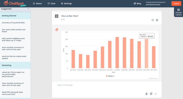 chatspot-visites-graphique-port-dattache