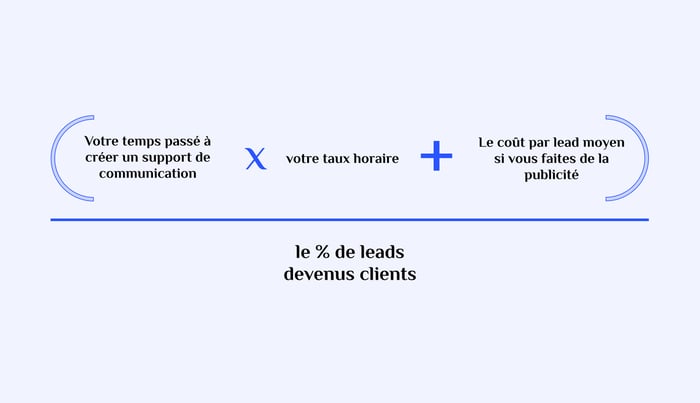 Illustration de l'équation à utiliser pour l'étape revenue