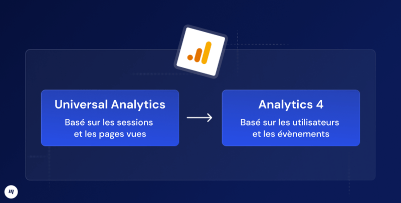 pages vues et sessions vs événement
