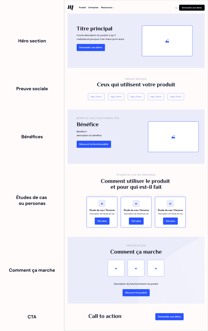 Exemple de mockup pour une homepage performante 
