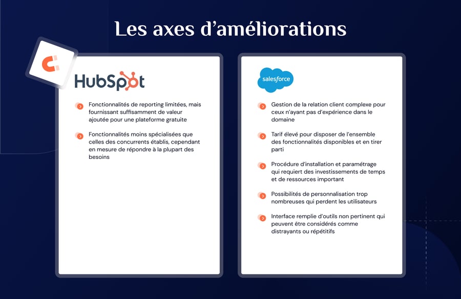 Tableaux illustrant les axes d'amélioration des CRM HubSpot et Salesforce