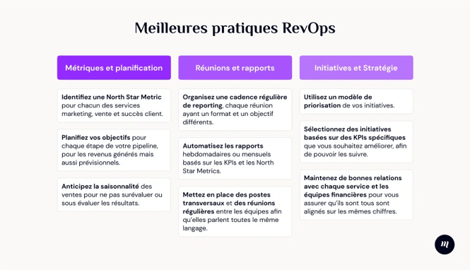 Les meilleures pratiques en RevOps