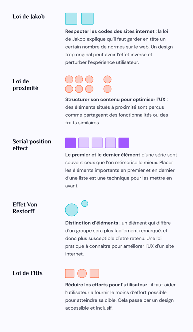 Exemple de lois UX pour refondre son site internet