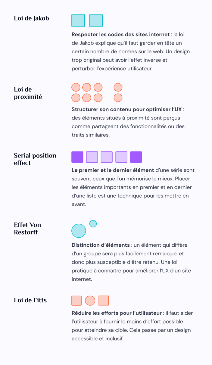 Exemple de lois UX pour refondre son site internet