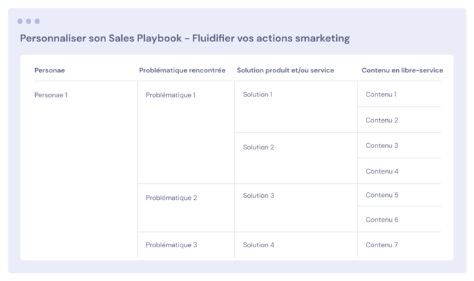 Exemple de trame pour personnaliser son Playbook