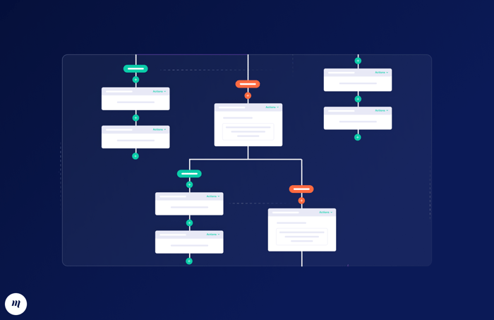 Illustration fictive d'un workflow sur le CRM HubSpot