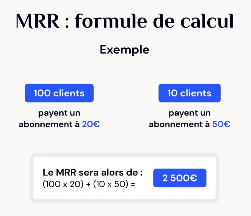 mrr exemple de formule de calcul
