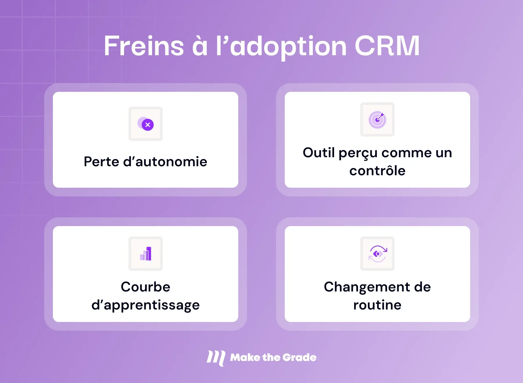 Illustration des différents freins à l'adoption CRM par les commerciaux