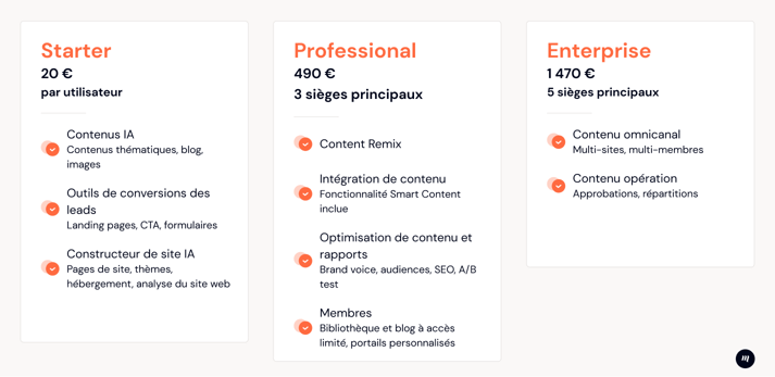 CMS Hub devient Content Hub : ce qui change chez HubSpot
