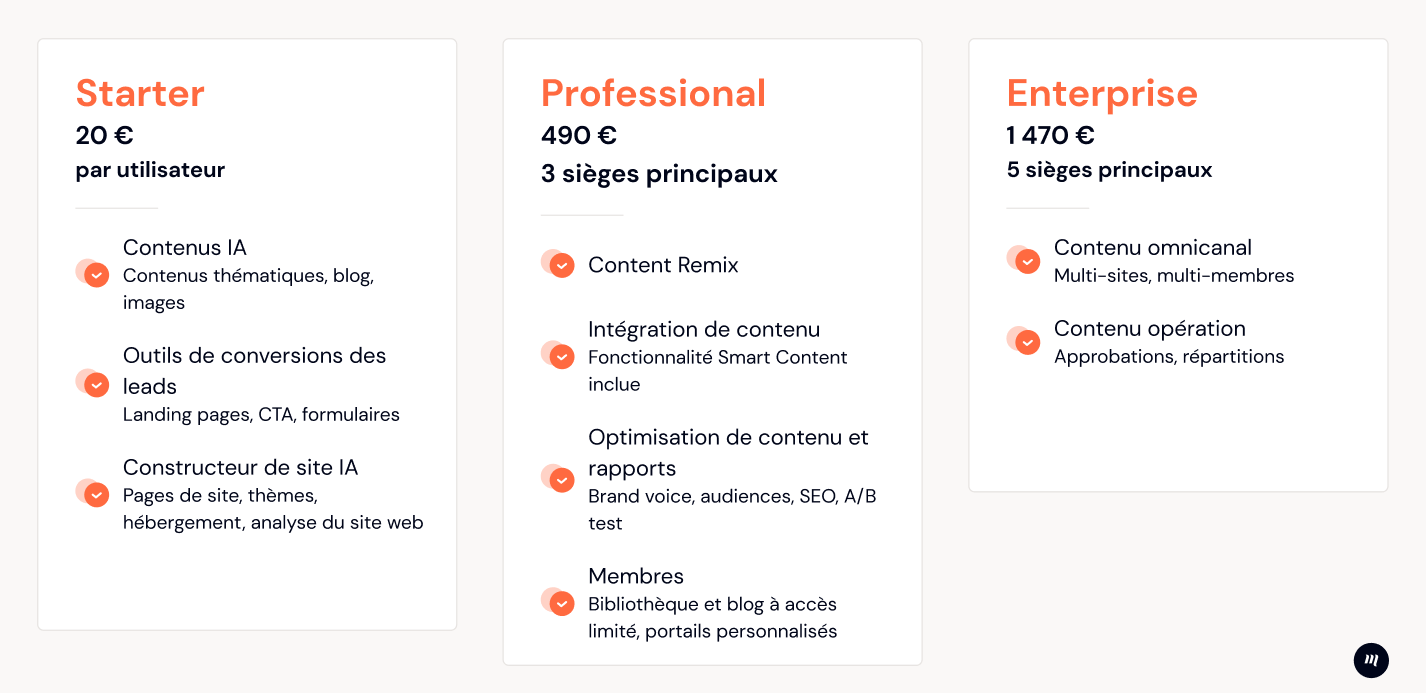 Tableau des nouveau tarifs du Content Hub pour les niveaux Starter, Professional et Enterprise.