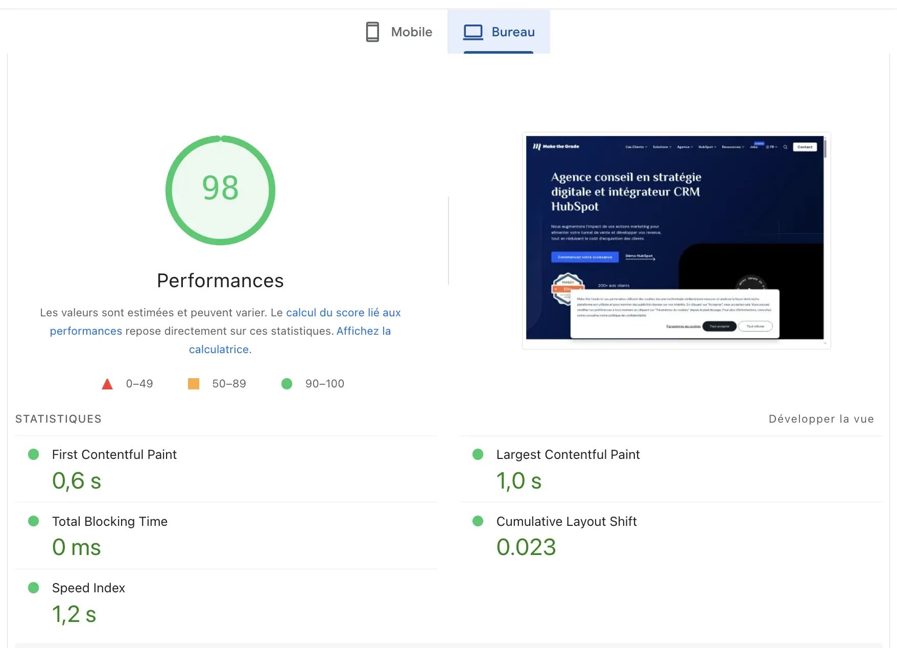 Core web vitals du site web de Make the Grade