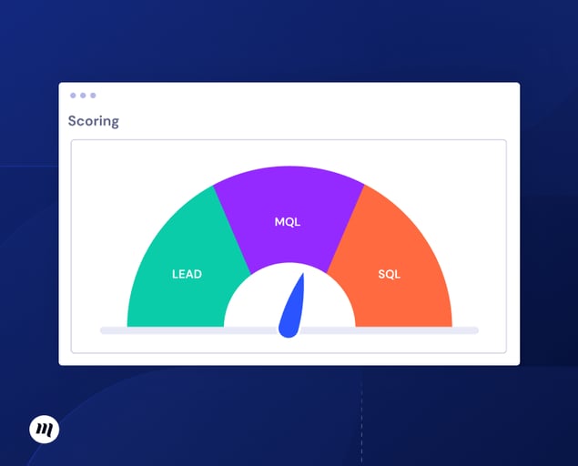 Illustration du cycle de vie d'un contact dans une stratégie de lead scoring.  