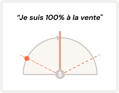 Illustration de la jauge d'importance qu'un responsable commercial doit accorder à son équipe de 0 à 10 membres 