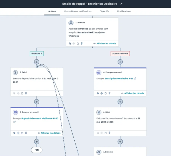 exemple de branche workflow pour webinaire