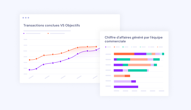 Exemple de rapports créés à partir de bases de données CRM