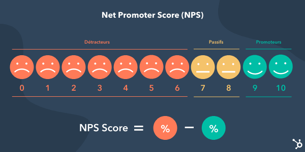 Illustration du classement du score NPS
