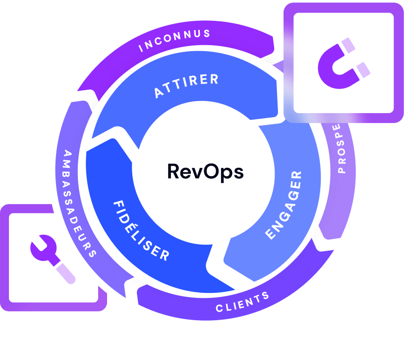 illustration collection RevOps