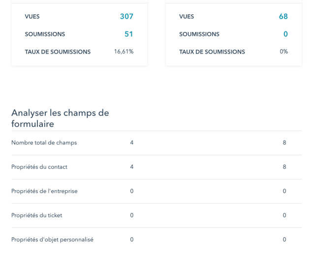 Capture d'écran de l'outil comparaison de formulaire sur HubSpot