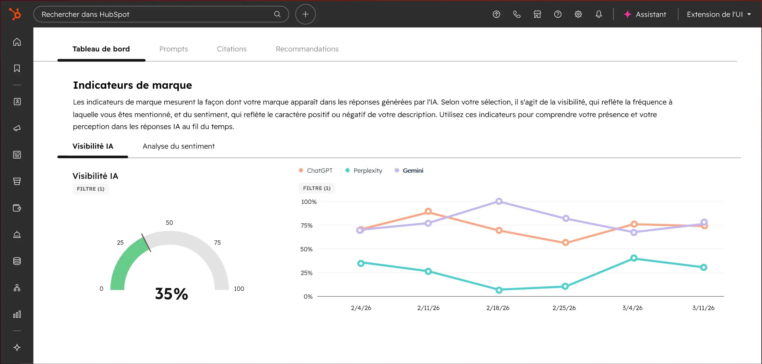 Visuel du dashboard de HubSpot AEO