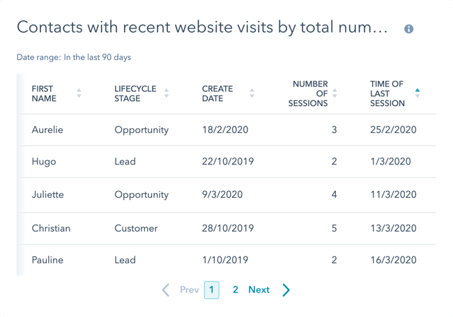 hubspot-dashboard-report-contacts-with-recent-website-visits