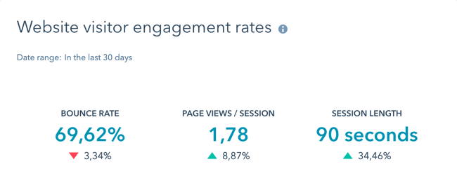 hubspot-dashboard-report-website-visitor-engagement-rates