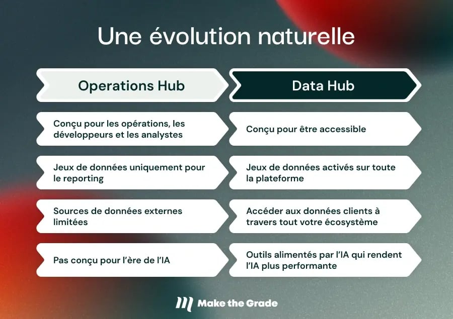 naturel-evolution