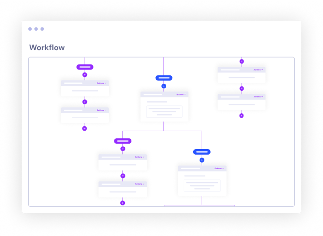 Illustration fictive d'un workflow
