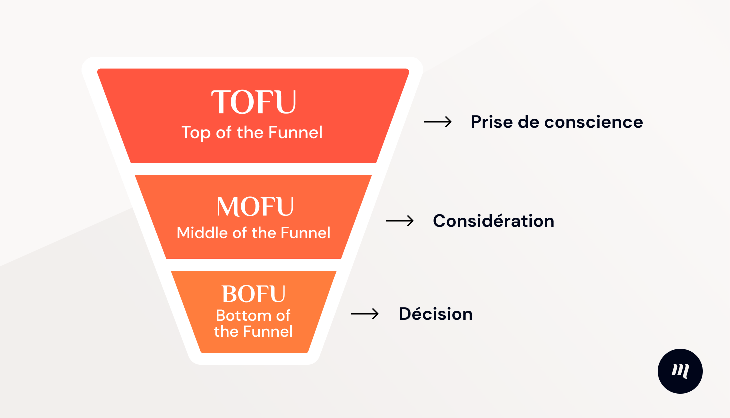 marketing-funnel