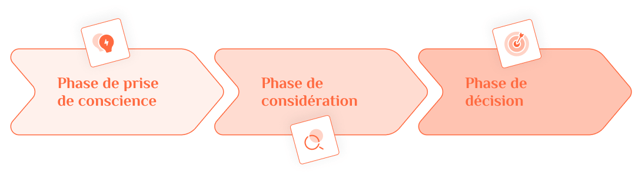 parcours-achat-persona-site-web