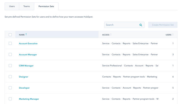 Exemple de partage des droits CRM HubSpot