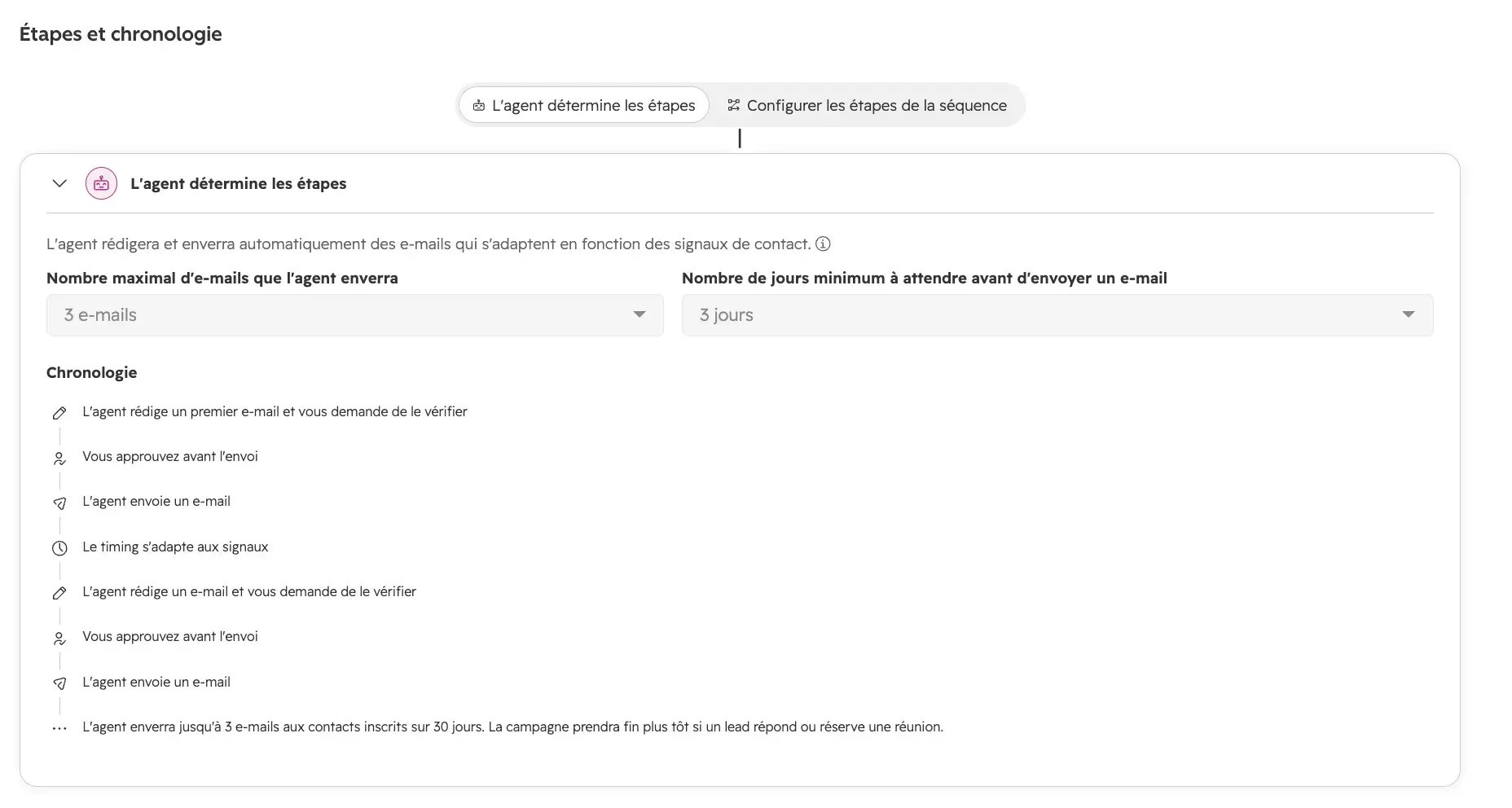 Section "Étapes et chronologie" de l'Agent de prospection HubSpot, configurée pour que l'agent détermine les étapes (jusqu'à 3 e-mails, avec 3 jours d'attente minimum). Elle détaille la séquence : rédaction par l'agent, approbation manuelle, envoi, adaptation du timing selon les signaux, et poursuite de la séquence sur 30 jours maximum.